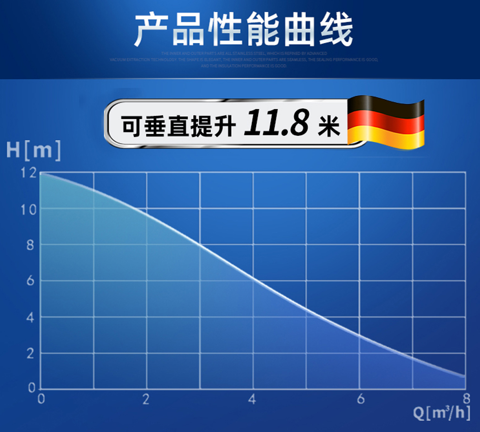 什么是流量和揚(yáng)程？這兩者有什么關(guān)系？